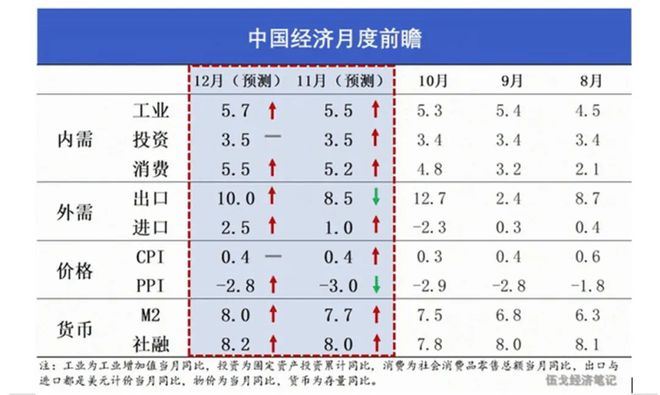 首席核心观点集威廉希尔WilliamHill（2024年12月02日–12月08日）(图1)