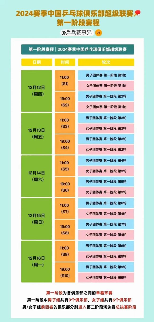 2024赛季乒超联赛赛程出炉高手云集长沙竞技(图5)