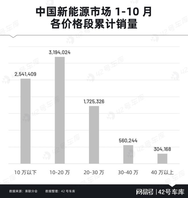 零跑的2024：模仿并不可耻而且有用(图4)