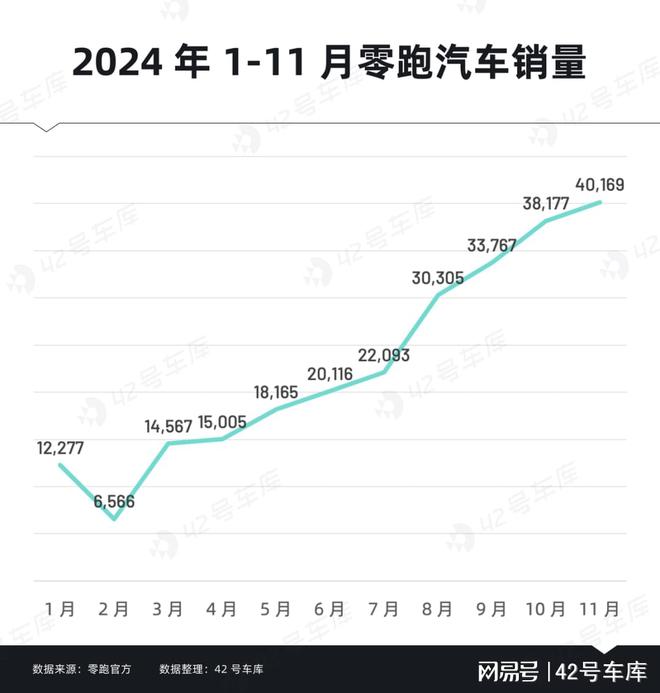 零跑的2024：模仿并不可耻而且有用(图3)