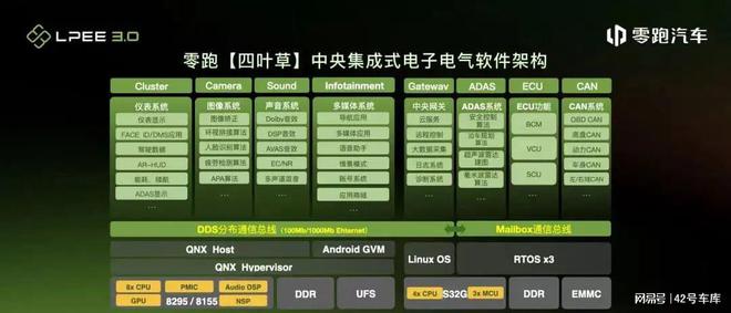 零跑的2024：模仿并不可耻而且有用(图8)