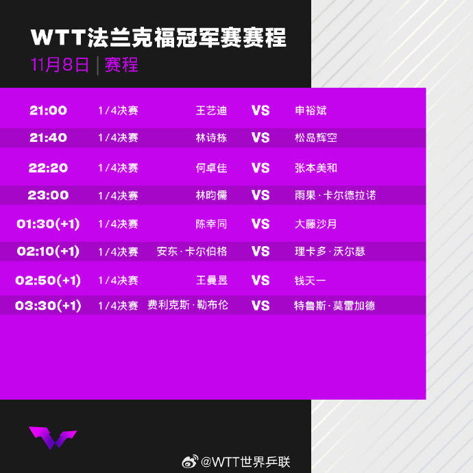 WTT法兰克福冠军赛2024赛程表及直播观看指南(图1)