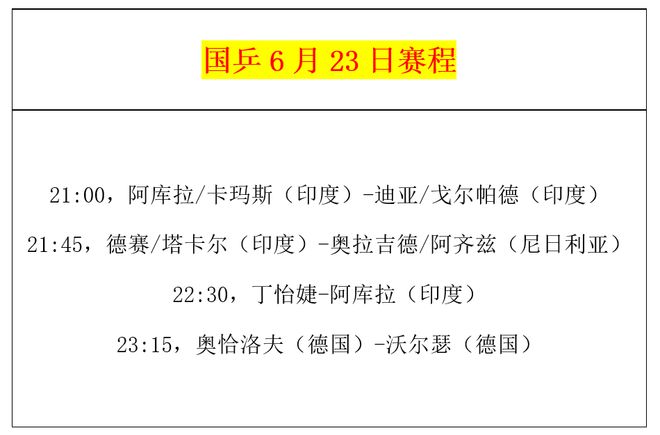 乒乓球拉各斯赛今晚落幕！国乒4项全军覆没16岁小将独闯决赛(图4)
