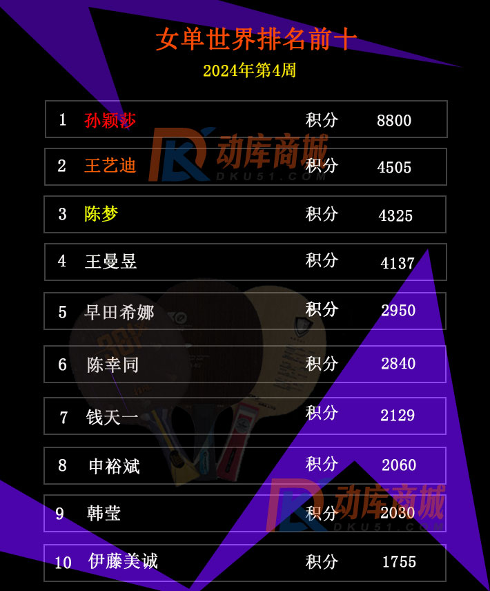 2024年乒乓球赛事安排出炉巴黎奥运会之前国乒还有12个大赛要打(图1)