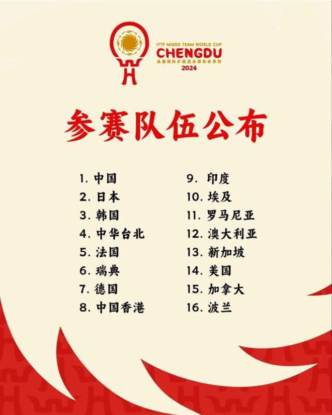 成都混合团体世界杯开赛在即梁靖崑、林诗栋和蒯曼获得参赛机会(图2)