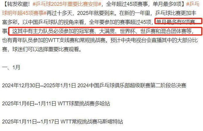 累！国乒2025年1月赛程WTT首战12人名单出炉还要参加亚洲杯！(图2)