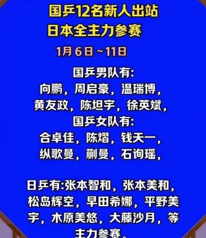 累！国乒2025年1月赛程WTT首战12人名单出炉还要参加亚洲杯！(图4)
