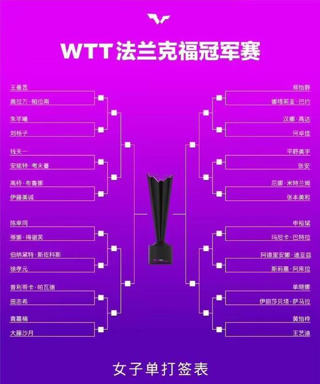威廉希尔WilliamHillWTT法兰克福冠军赛11月5日赛程+直播时间：林诗栋VS法尔克(图4)