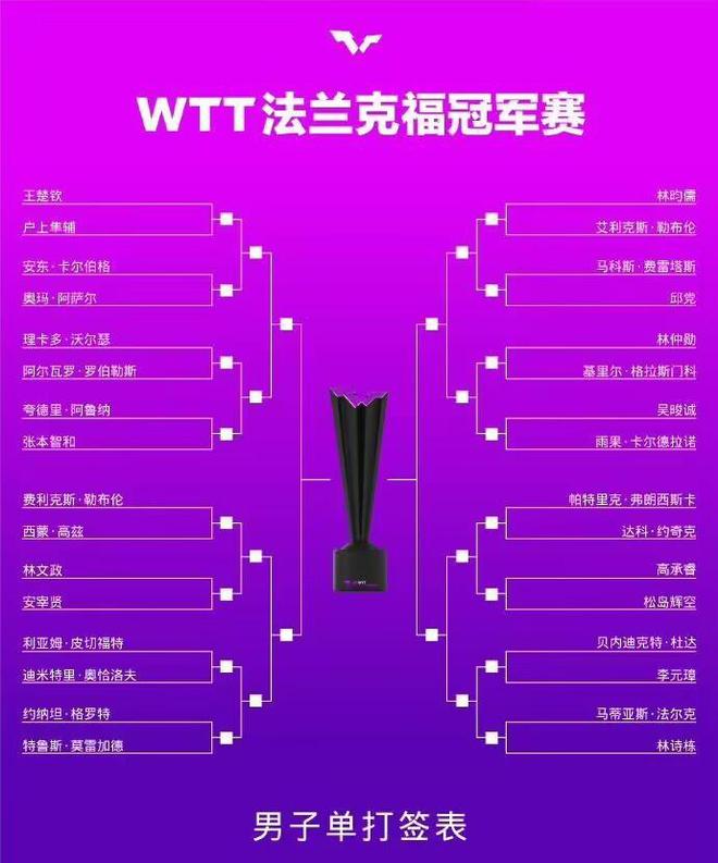 WTT法兰克福冠军赛+国乒威廉希尔11月3日赛程：王楚钦、王曼昱领衔出征！(图4)