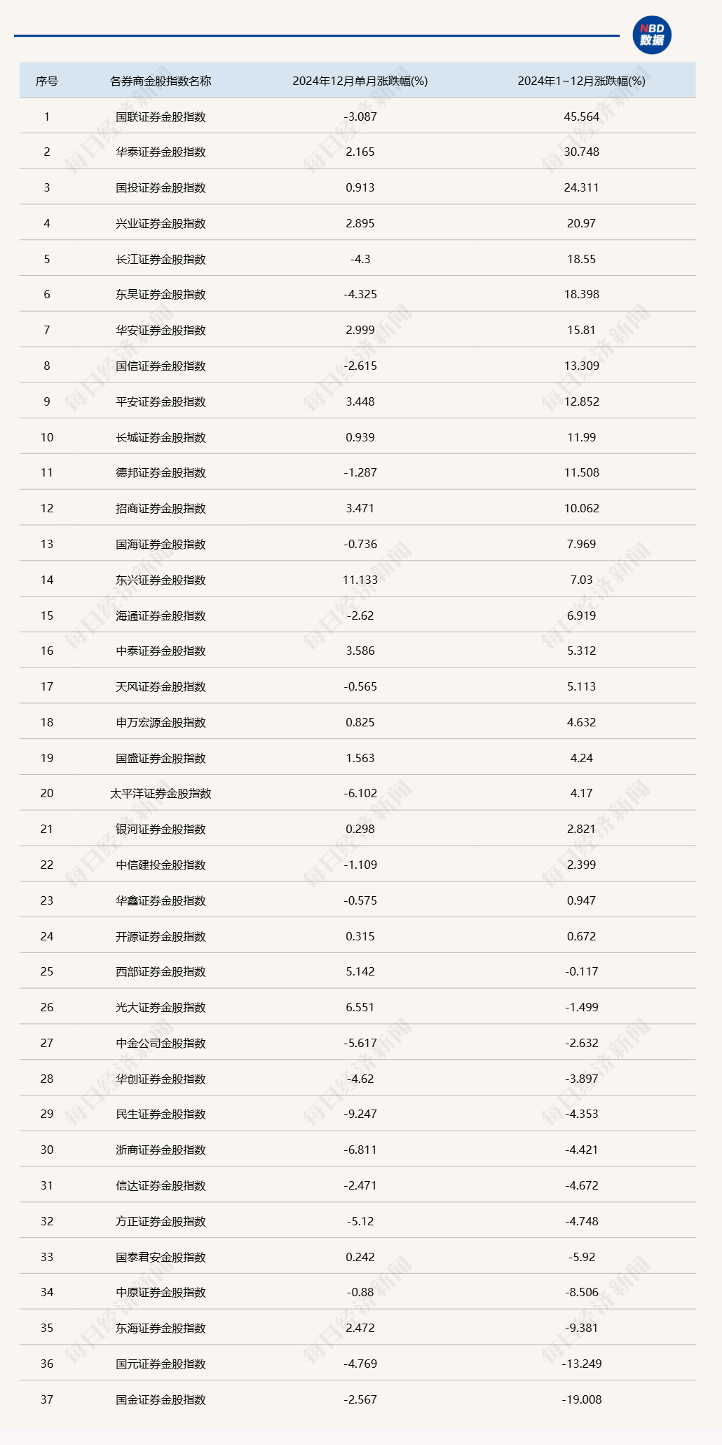 2025年1威廉希尔月券商金股出炉：白酒股再度活跃“哑铃型”策略仍受追捧(图1)