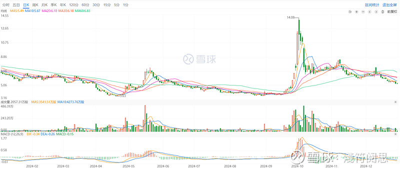 威廉希尔WilliamHill2024年投资总结：哑铃策略低预期高回报(图7)