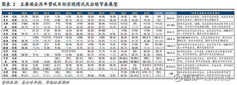 威廉希尔WilliamHill2024年投资总结：哑铃策略低预期高回报(图8)