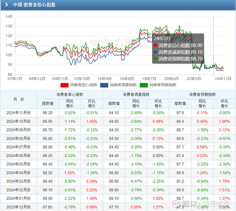 威廉希尔WilliamHill2024年投资总结：哑铃策略低预期高回报(图13)