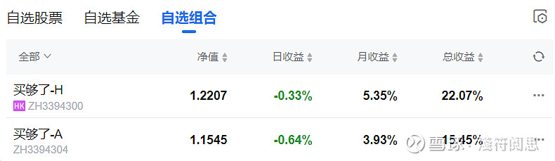 威廉希尔WilliamHill2024年投资总结：哑铃策略低预期高回报(图14)