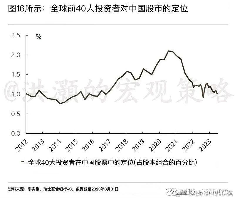 威廉希尔WilliamHill2024年投资总结：哑铃策略低预期高回报(图15)