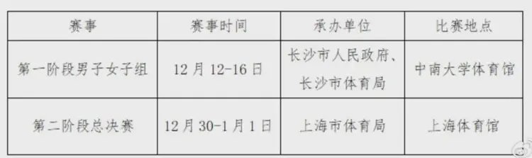 2024乒超联赛时间地点赛程表直播和回放观看参赛名单(图1)