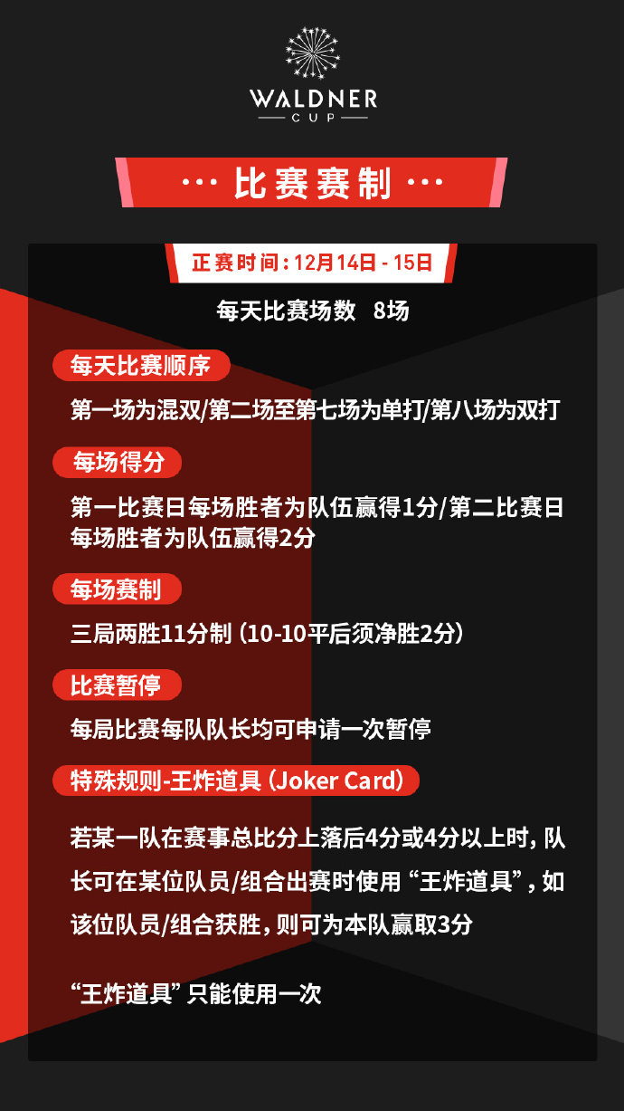 2024老瓦杯威廉希尔时间地点比赛赛制+马龙老瓦杯直播观看平台与指南(图2)
