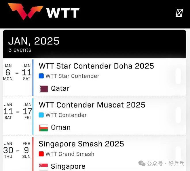 收藏！2025年WTT赛事日历出炉：4站大满贯+6站冠军赛(图2)