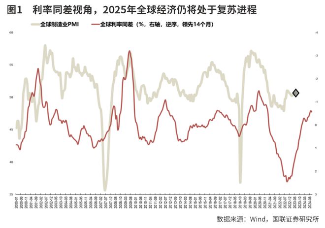 2025年或现结构性牛市关注五大投资主线(图1)
