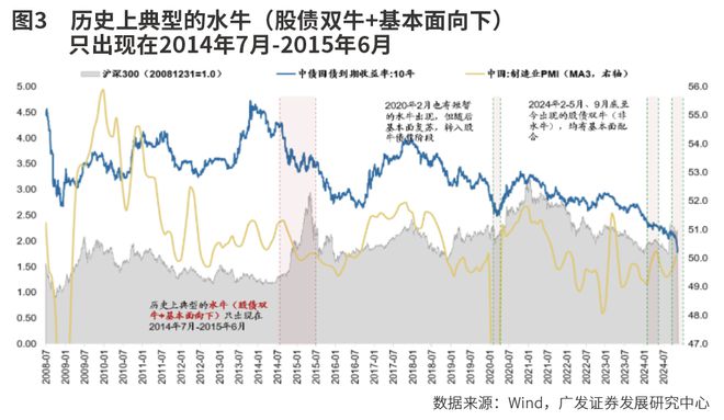 2025年或现结构性牛市关注五大投资主线(图3)