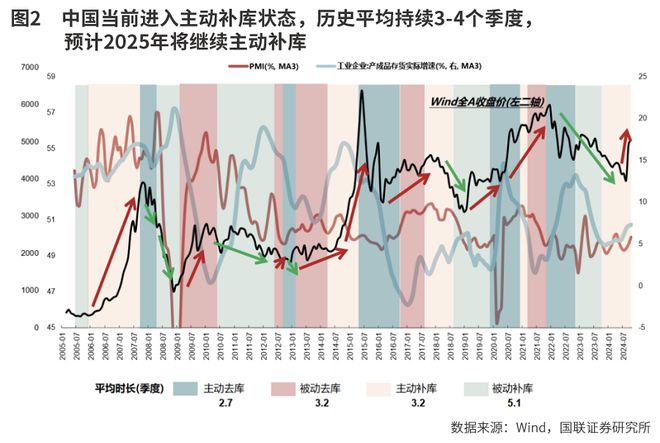 2025年或现结构性牛市关注五大投资主线(图2)