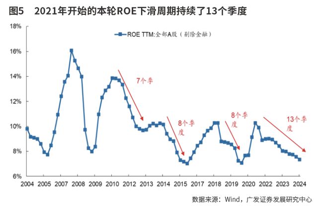 2025年或现结构性牛市关注五大投资主线(图5)