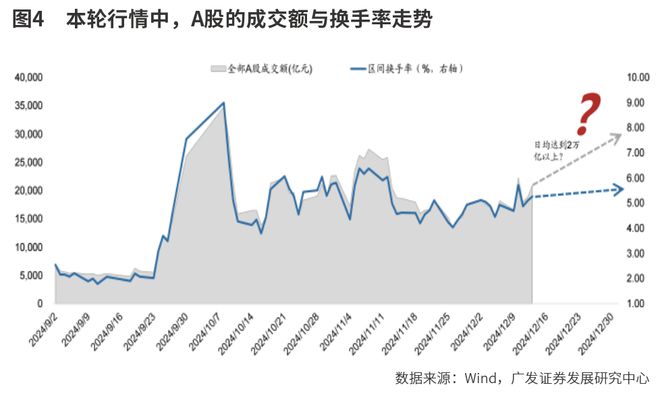 2025年或现结构性牛市关注五大投资主线(图4)