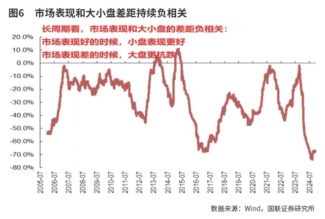 2025年或现结构性牛市关注五大投资主线(图6)