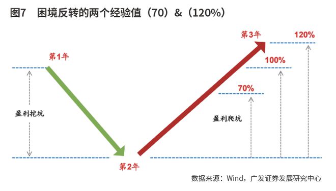 2025年或现结构性牛市关注五大投资主线(图7)