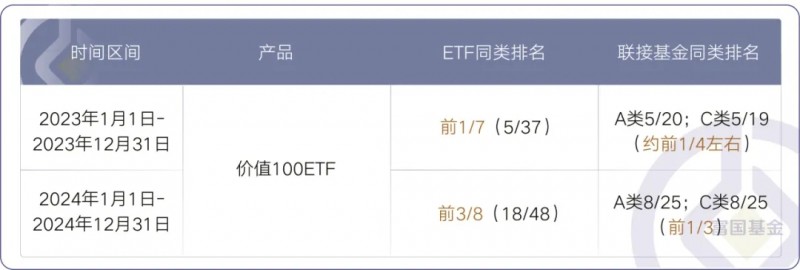 2024年终总结富国基金旗下连续两年业绩表现较优的基金盘点(图9)