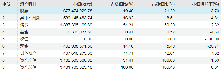 威廉希尔WilliamHill主动权益类基金2024年四季度投资偏好研究：港股配置比例创历史新高科技备受公募青睐(图1)