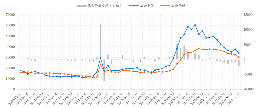 威廉希尔WilliamHill主动权益类基金2024年四季度投资偏好研究：港股配置比例创历史新高科技备受公募青睐(图3)