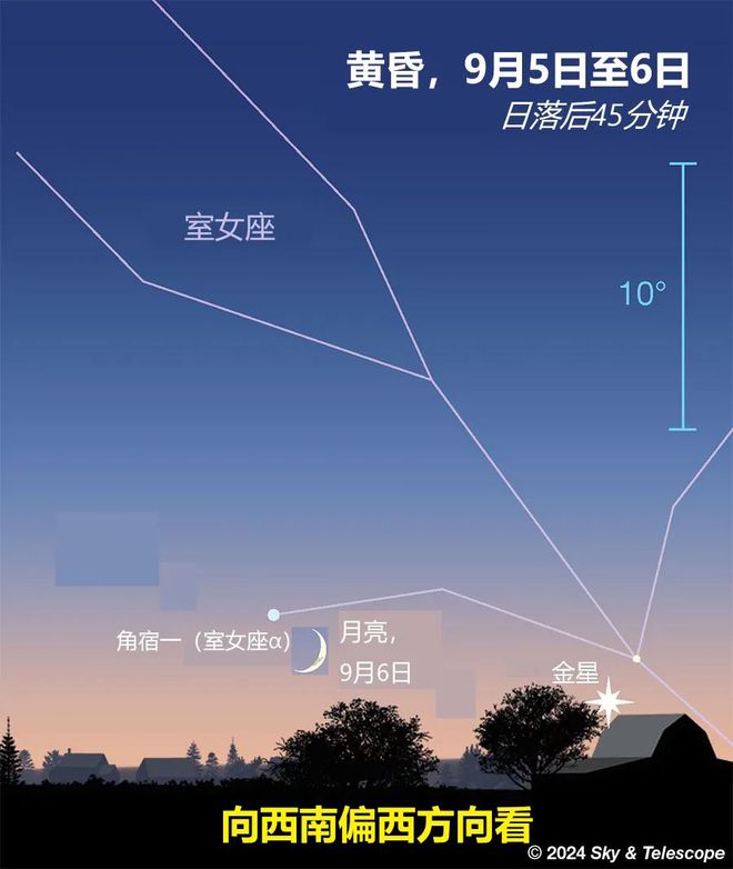 M27：我是哑铃还是苹果核？【未来一周天象预报（202491-97）】(图2)