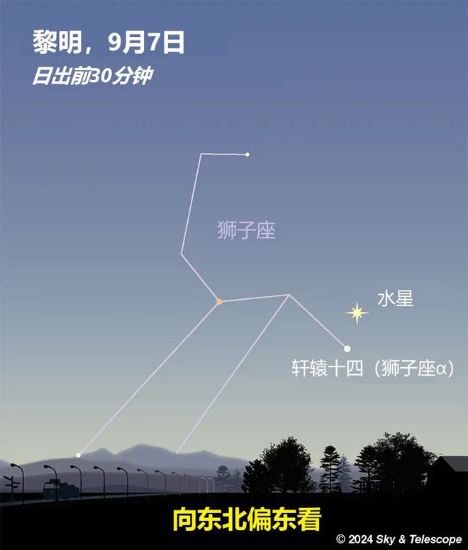 M27：我是哑铃还是苹果核？【未来一周天象预报（202491-97）】(图3)