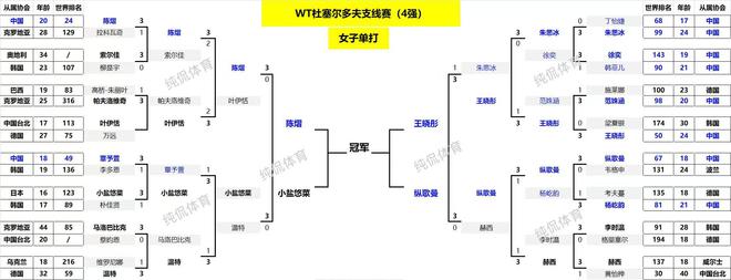 乒乓球德国赛：国乒20岁新星3-0横扫日本选手国乒女单锁定冠军(图1)
