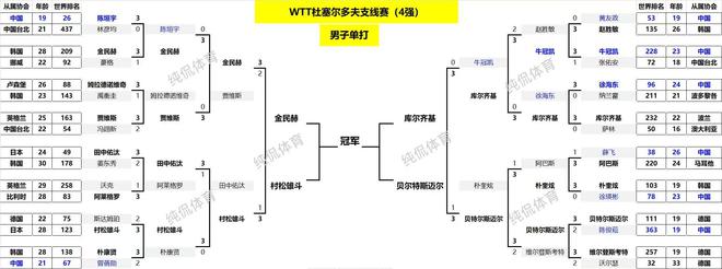 乒乓球德国赛：国乒20岁新星3-0横扫日本选手国乒女单锁定冠军(图2)