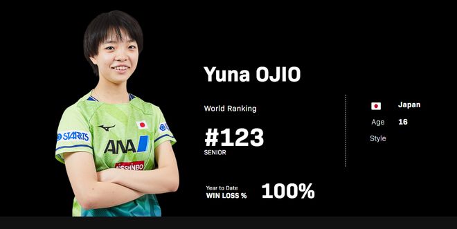 乒乓球德国赛：国乒20岁新星3-0横扫日本选手国乒女单锁定冠军(图14)