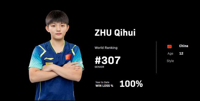 中国又出一位乒乓球天才少女WTT和国内赛事全部夺冠胜率100%(图3)