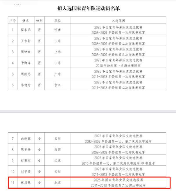 中国又出一位乒乓球天才少女WTT和国内赛事全部夺冠胜率100%(图12)