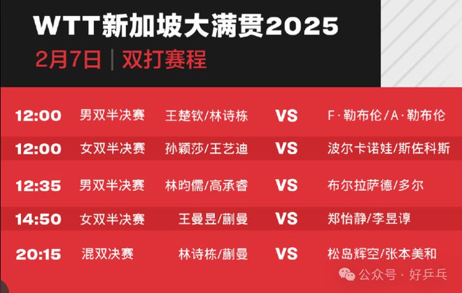 大满贯赛冠军今天出炉！国乒林诗栋3：0进决赛中央5套公布直播时间表WilliamHill(图3)
