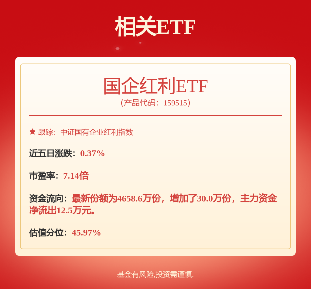 红利板块中期视角下支撑性因素仍存国企红利ETF（159515）涨019%(图1)