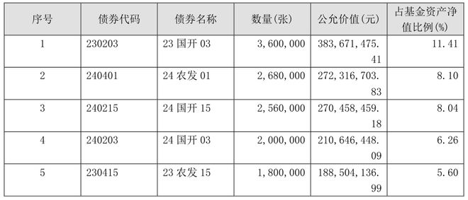 债基发行降至两年来低点2月近九成纯债基净值回撤最多下跌了4%(图3)