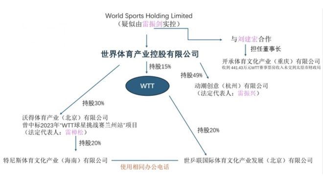 WTT神秘商人与隐秘的股权变更(图4)