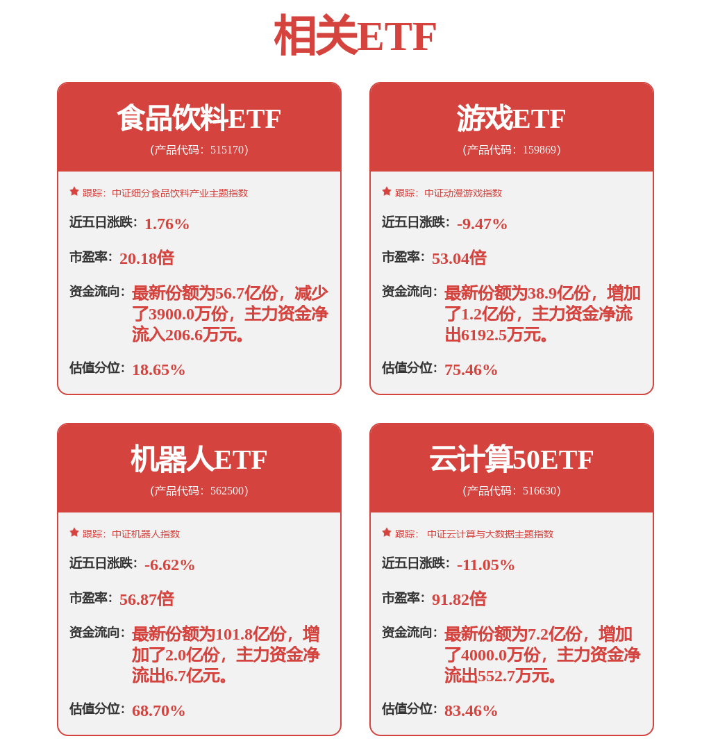 机器威廉希尔人行业周报：各地区加速布局机器人产业集群关注区域性机会(图1)