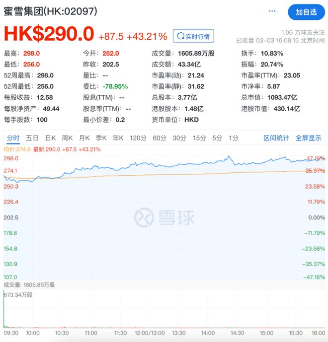 蜜雪冰城市值破千亿“卷王”背后的甜蜜与隐忧(图1)