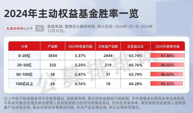 威廉希尔WilliamHill东升西落！紧跟中国资产上升趋势！80只高胜率基金曝光！(图1)