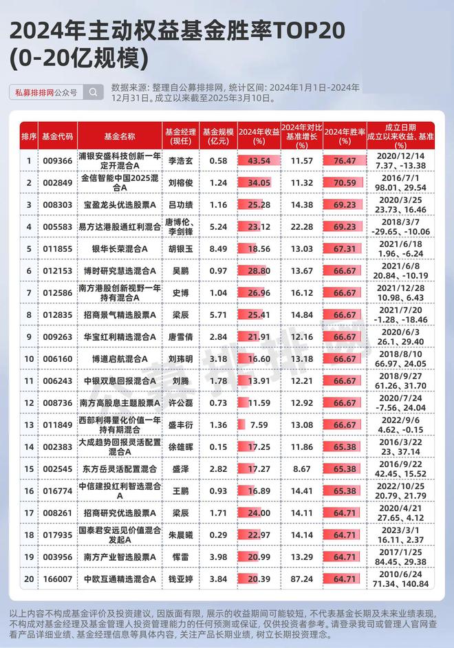 威廉希尔WilliamHill东升西落！紧跟中国资产上升趋势！80只高胜率基金曝光！(图2)