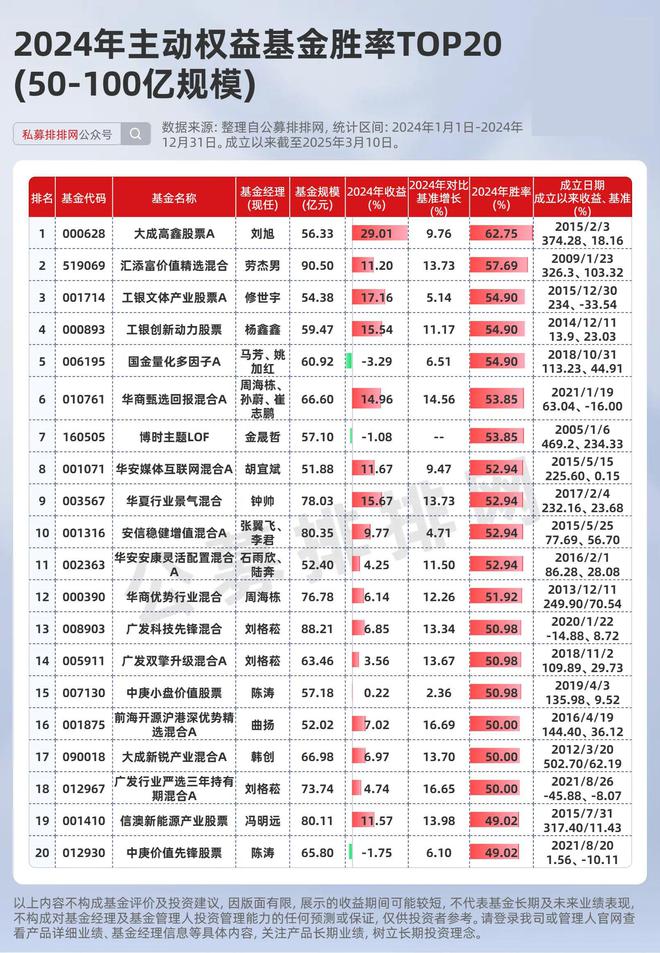 威廉希尔WilliamHill东升西落！紧跟中国资产上升趋势！80只高胜率基金曝光！(图4)