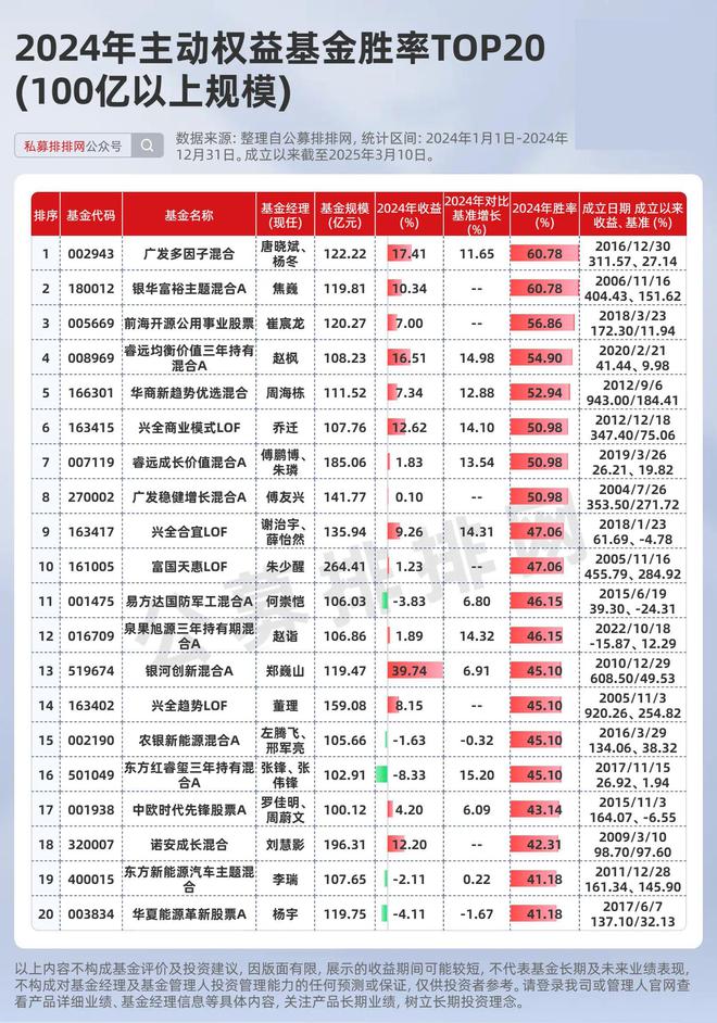 威廉希尔WilliamHill东升西落！紧跟中国资产上升趋势！80只高胜率基金曝光！(图5)