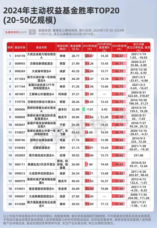 威廉希尔WilliamHill东升西落！紧跟中国资产上升趋势！80只高胜率基金曝光！(图3)